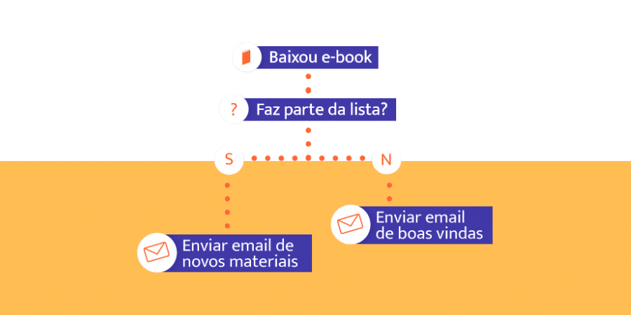 tráfego pago em florianópolis